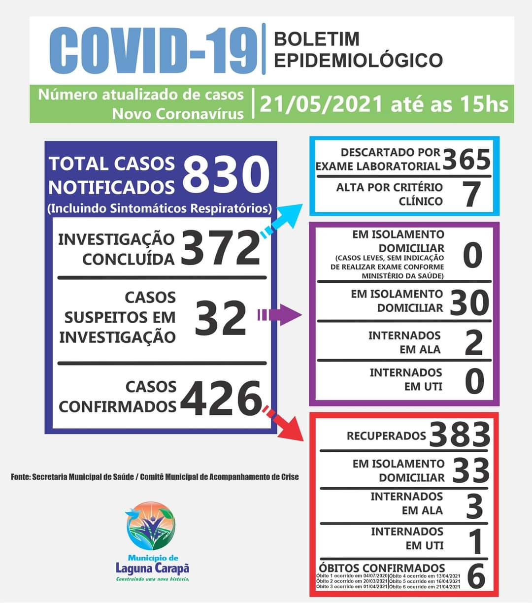 BOLETIM ATUALIZADO 21/05/21